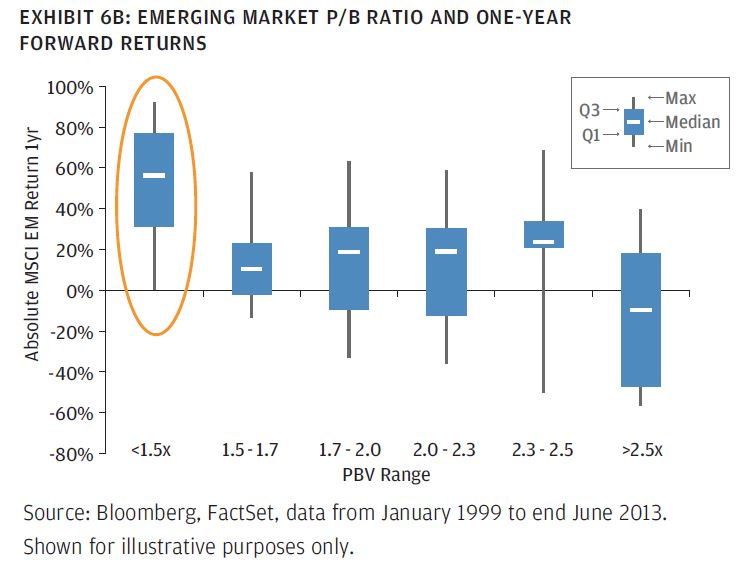 jpm emerging markets share price